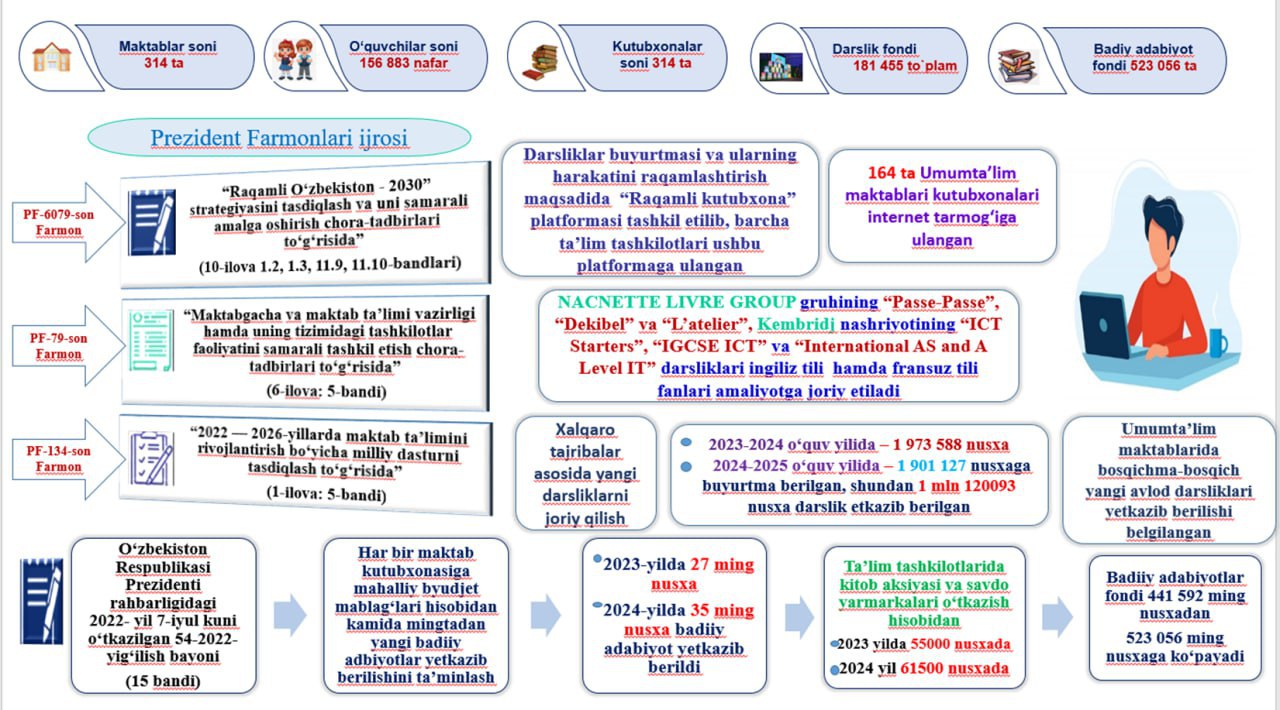 Infografika. Sarhisob.