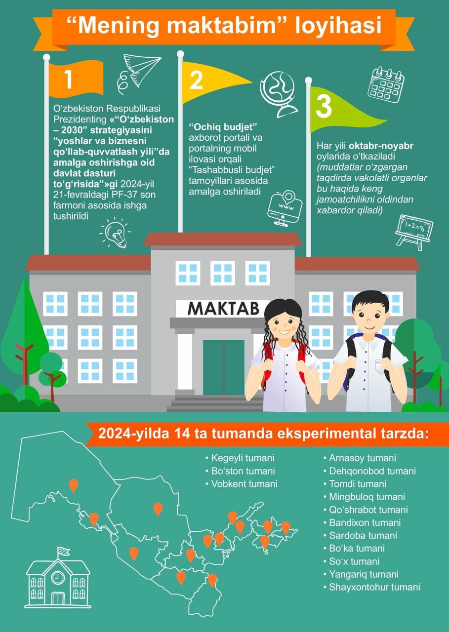 “Mening maktabim” loyihasi doirasida ovoz berish bosqichi boshlandi