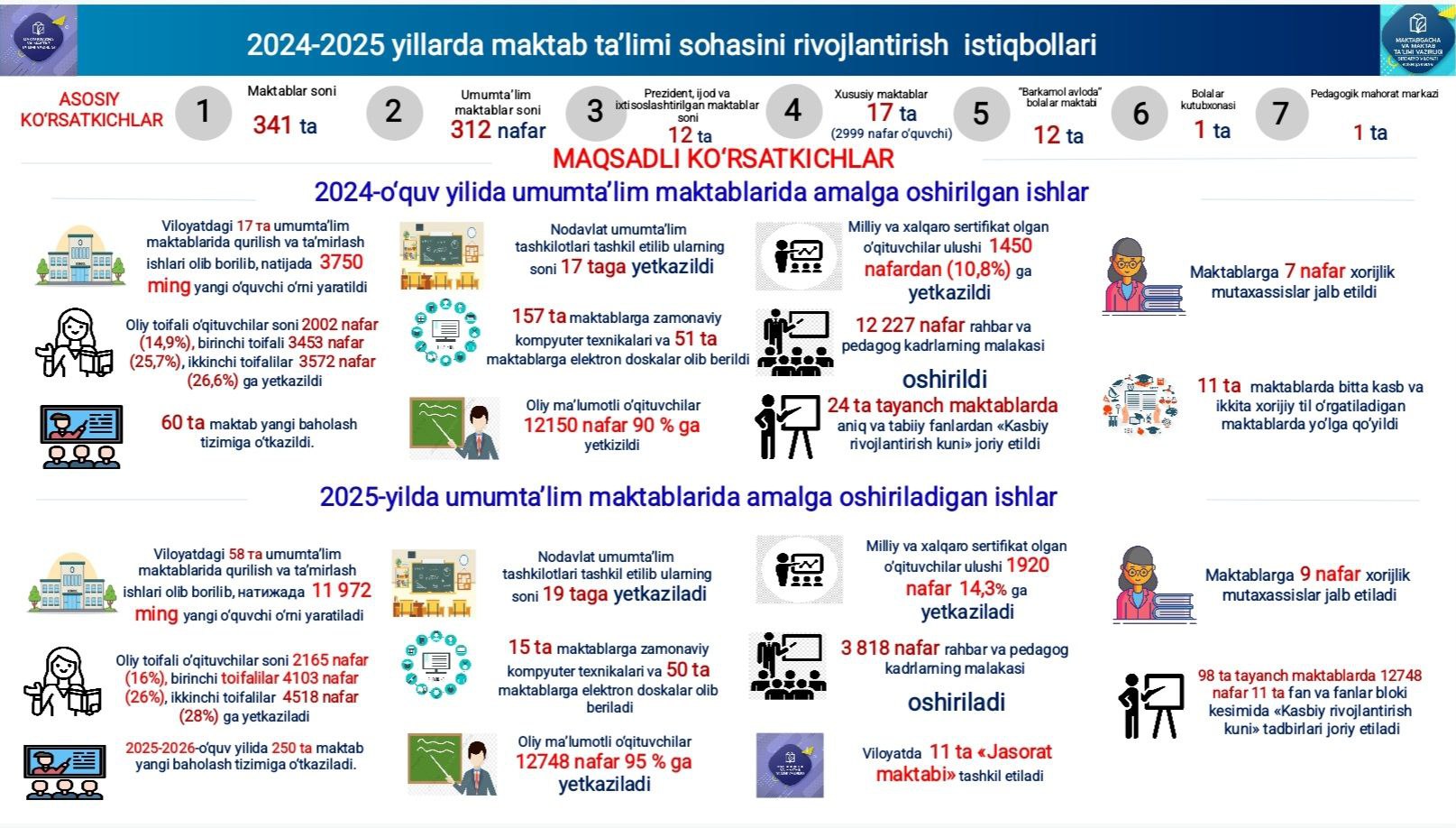 Infografika